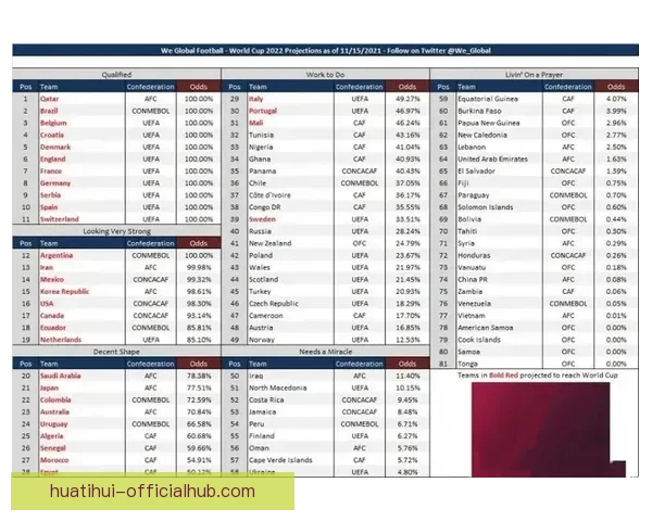 世界杯足球竞猜赔率最新分析与热门赛事胜负趋势预测