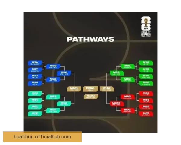 2026世界杯买球攻略分析，如何选择最佳投注策略与热门球队分析